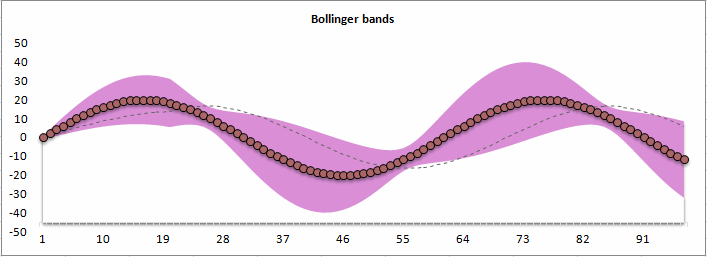 bollinger bands and volume