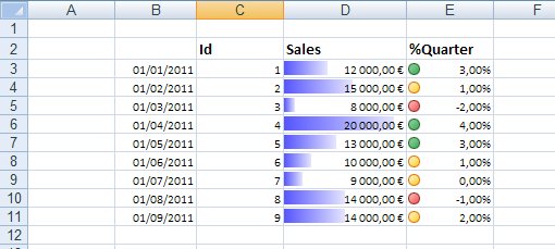 Advanced Conditional Formatting